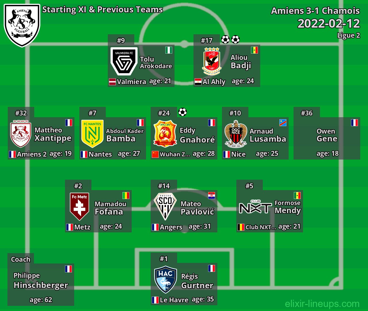 Amiens Starting XI & Previous Teams 2022-02-12