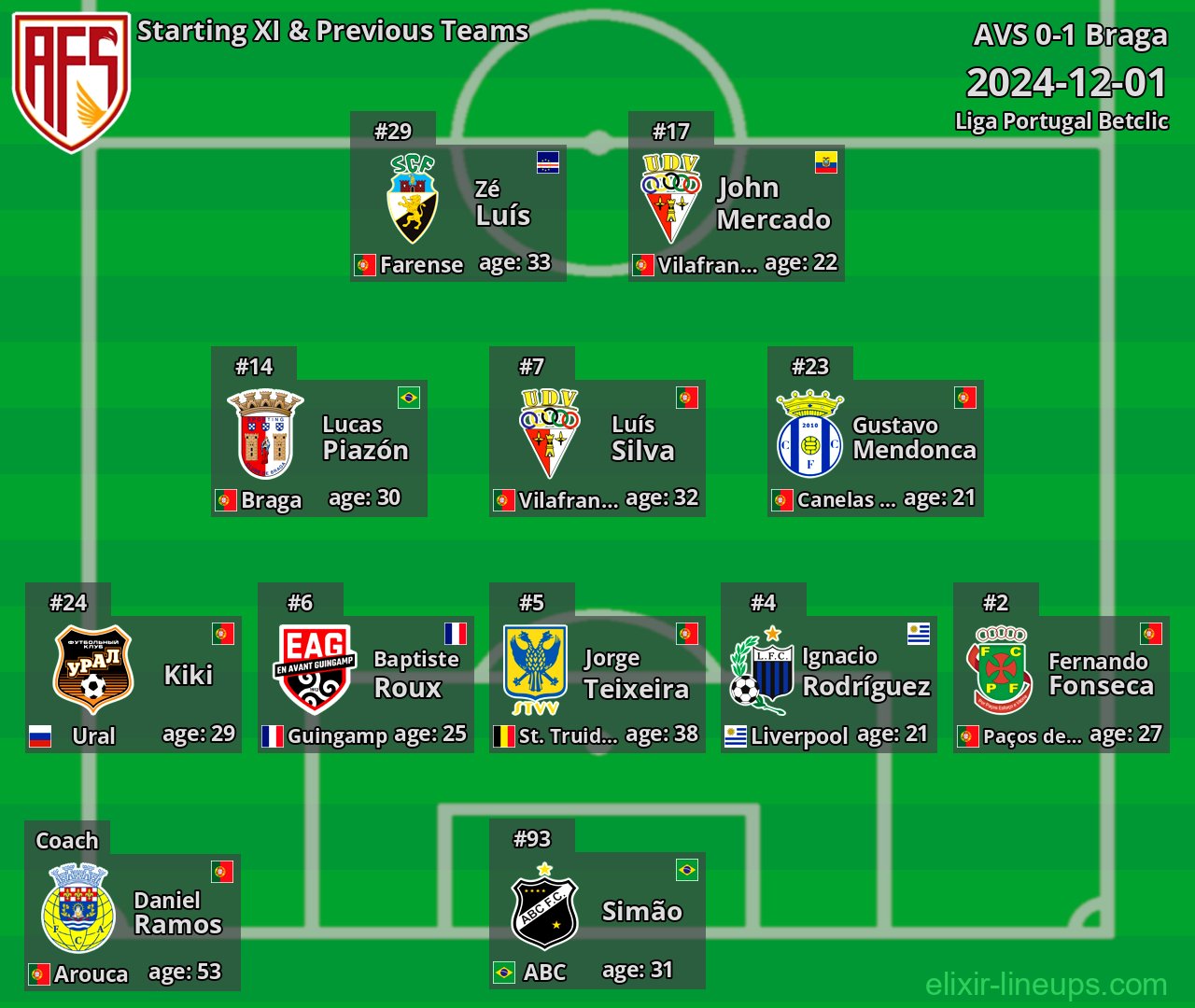 AVS Starting XI & Previous Teams 2024-12-01