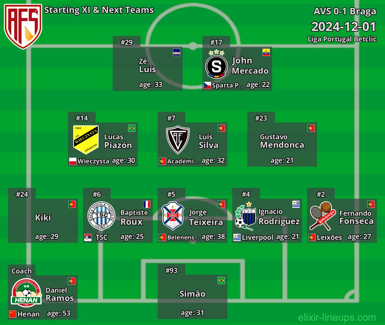AVS Starting XI & Next Teams 2024-12-01
