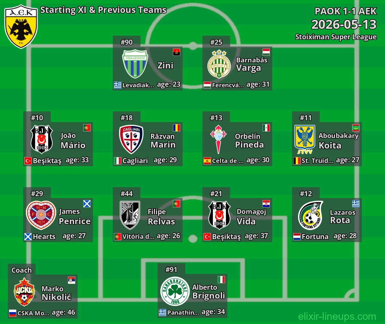 AEK Starting XI & Previous Teams 2026-05-13