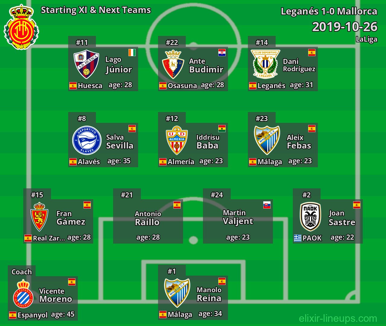 Mallorca Starting XI & Next Teams 2019-10-26