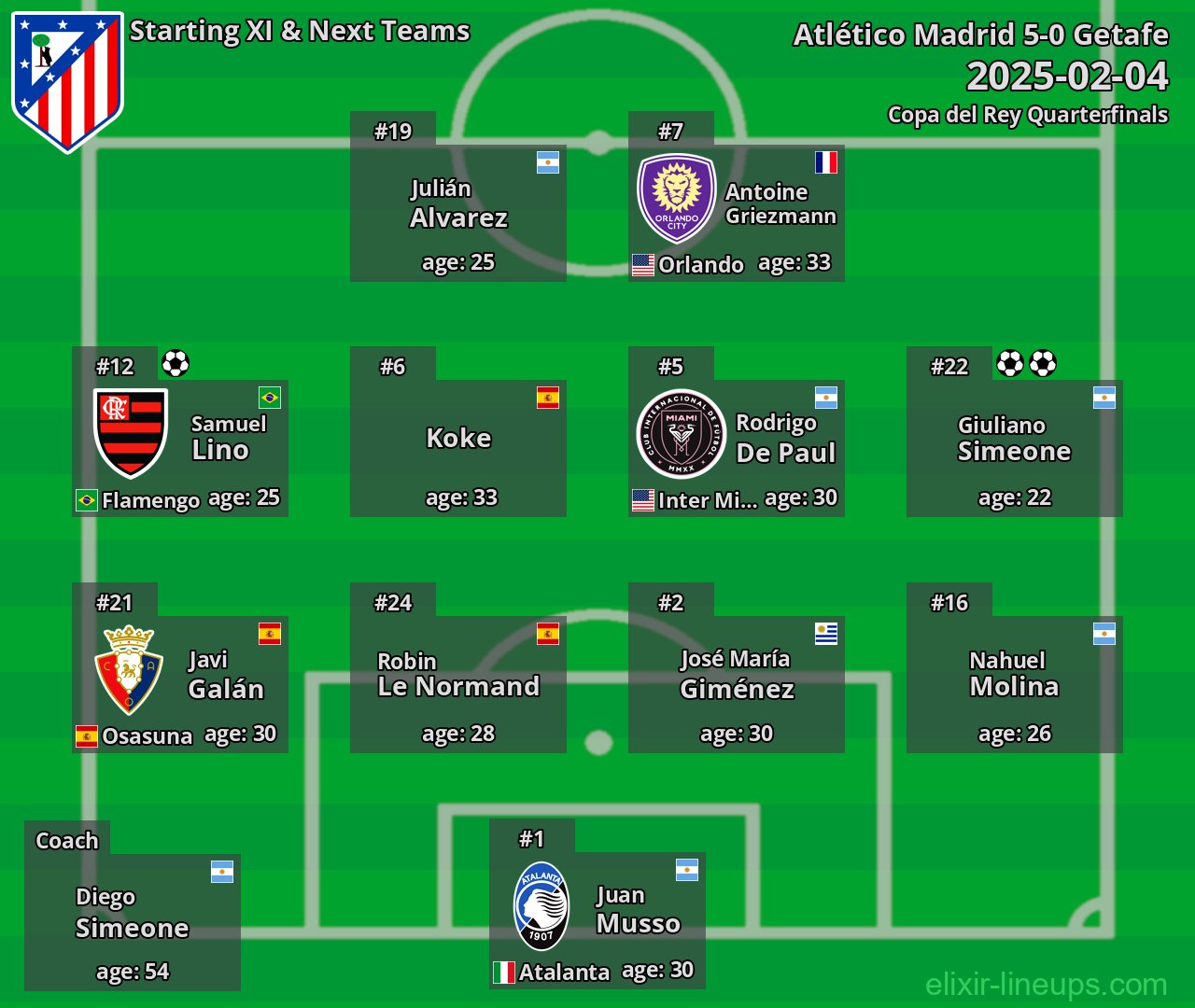 Atlético Madrid Starting XI & Next Teams 2025-02-04