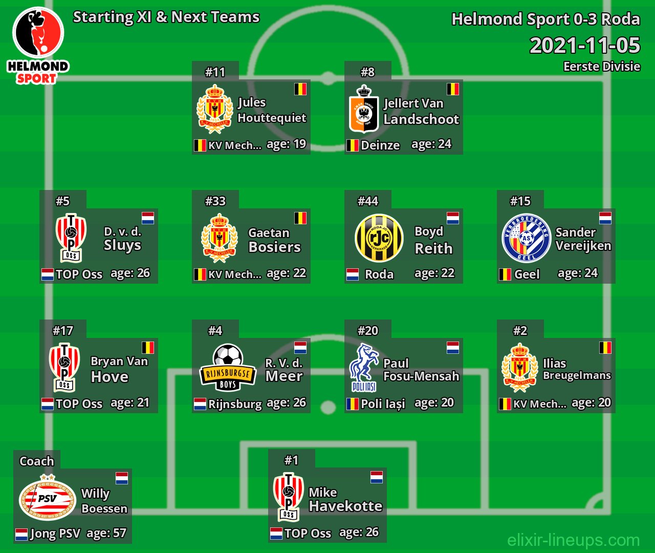 Helmond Sport Starting XI & Next Teams 2021-11-05