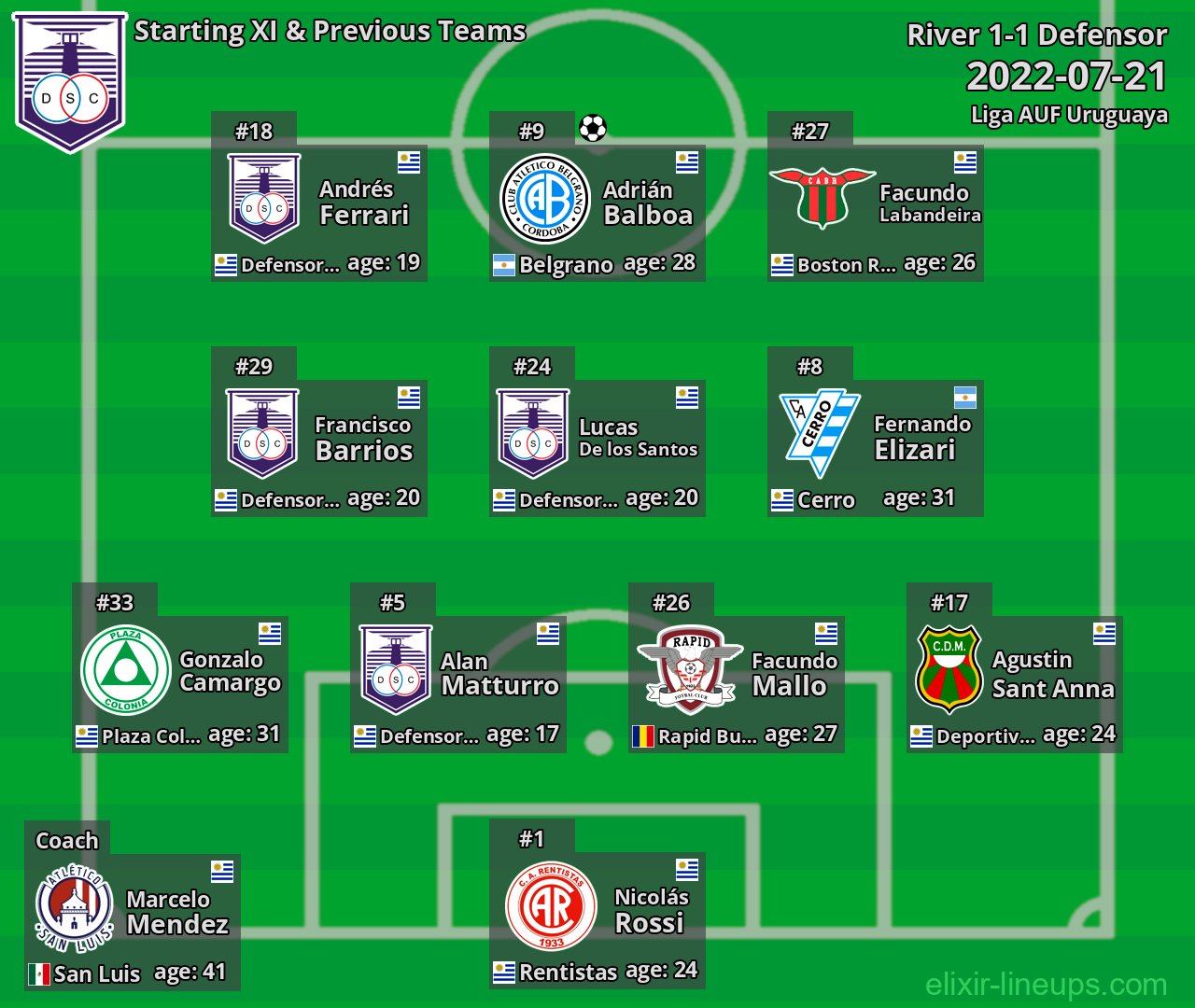 Defensor Starting XI & Previous Teams 2022-07-21