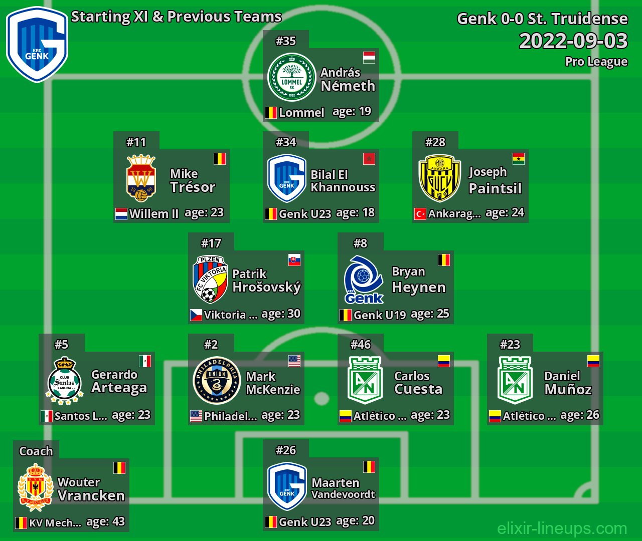 Genk Starting XI & Previous Teams 2022-09-03