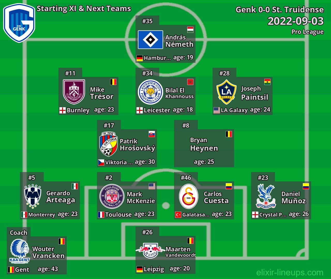 Genk Starting XI & Next Teams 2022-09-03