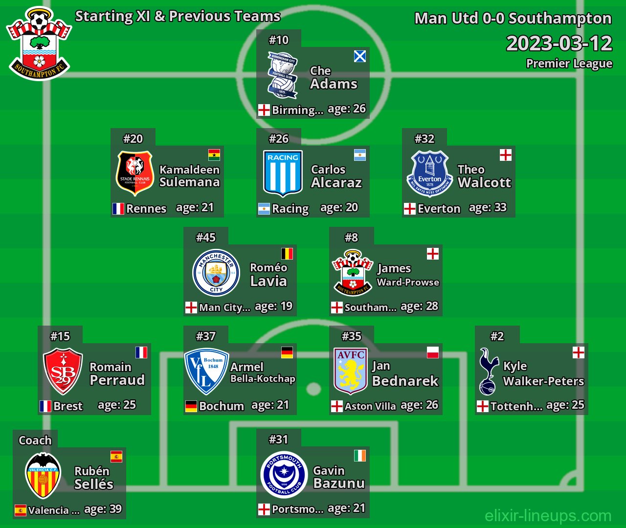 Southampton Starting XI & Previous Teams 2023-03-12