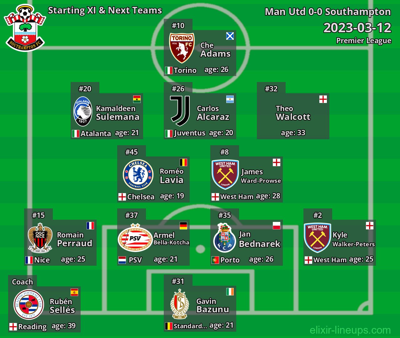 Southampton Starting XI & Next Teams 2023-03-12