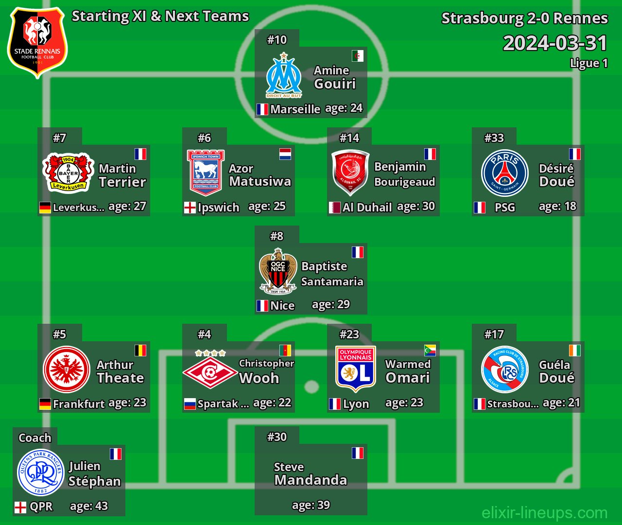 Rennes Starting XI & Next Teams 2024-03-31