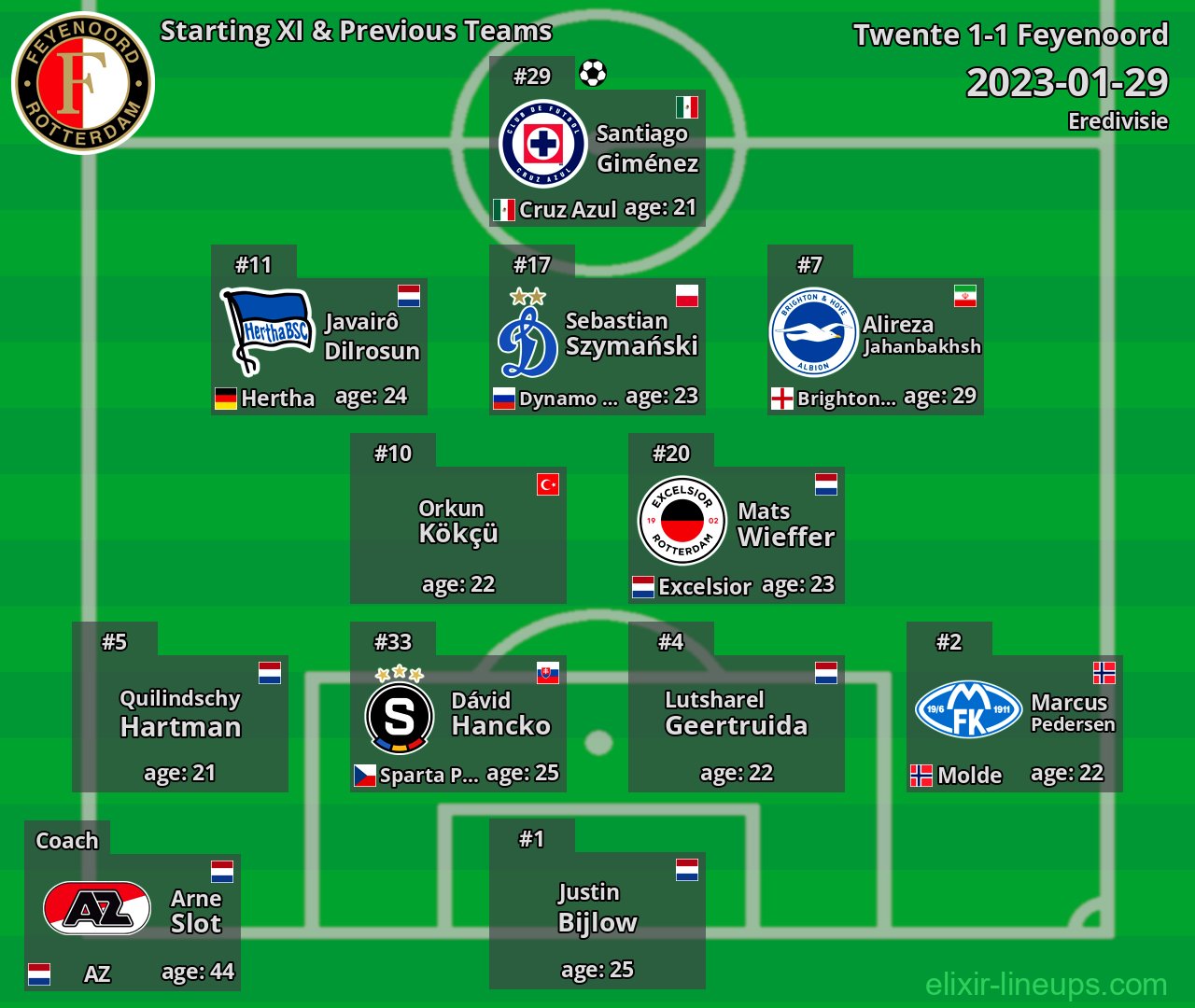 Feyenoord Starting XI & Previous Teams 2023-01-29
