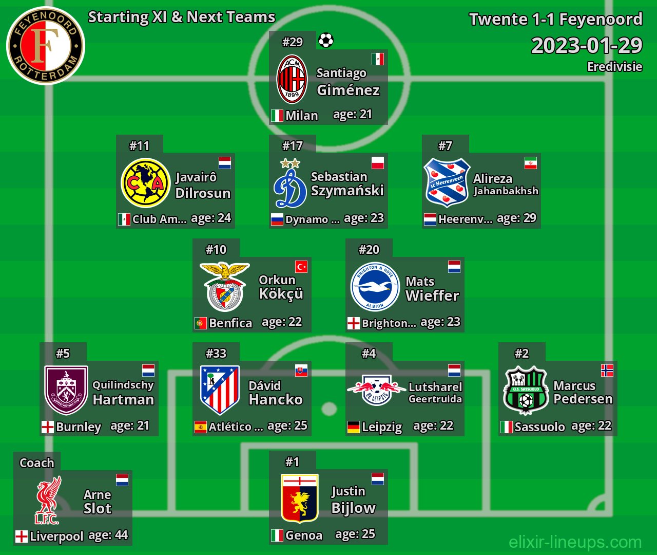 Feyenoord Starting XI & Next Teams 2023-01-29