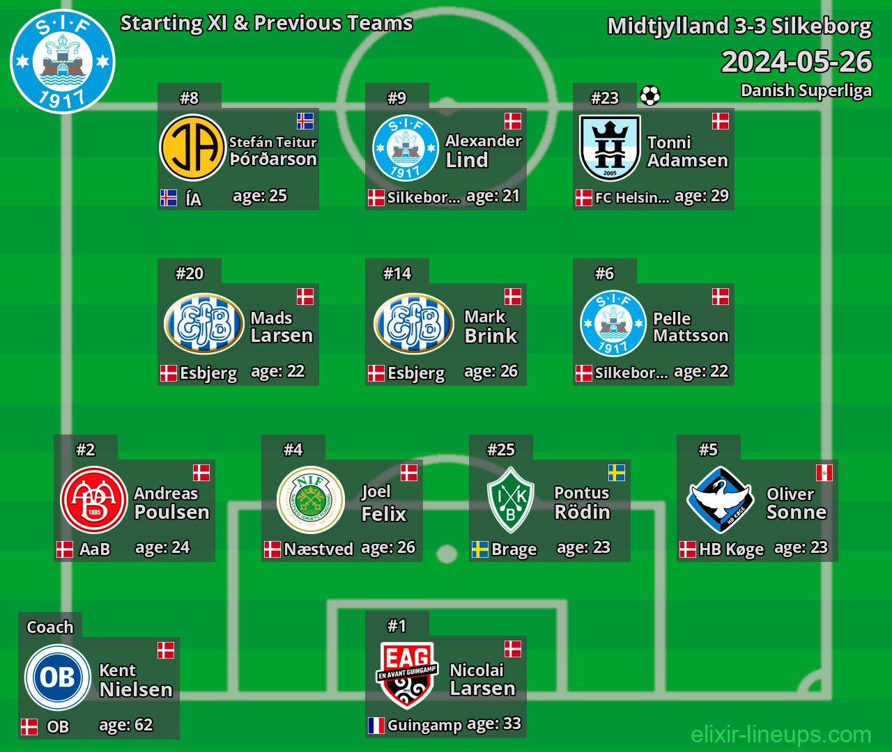 Silkeborg Starting XI & Previous Teams 2024-05-26