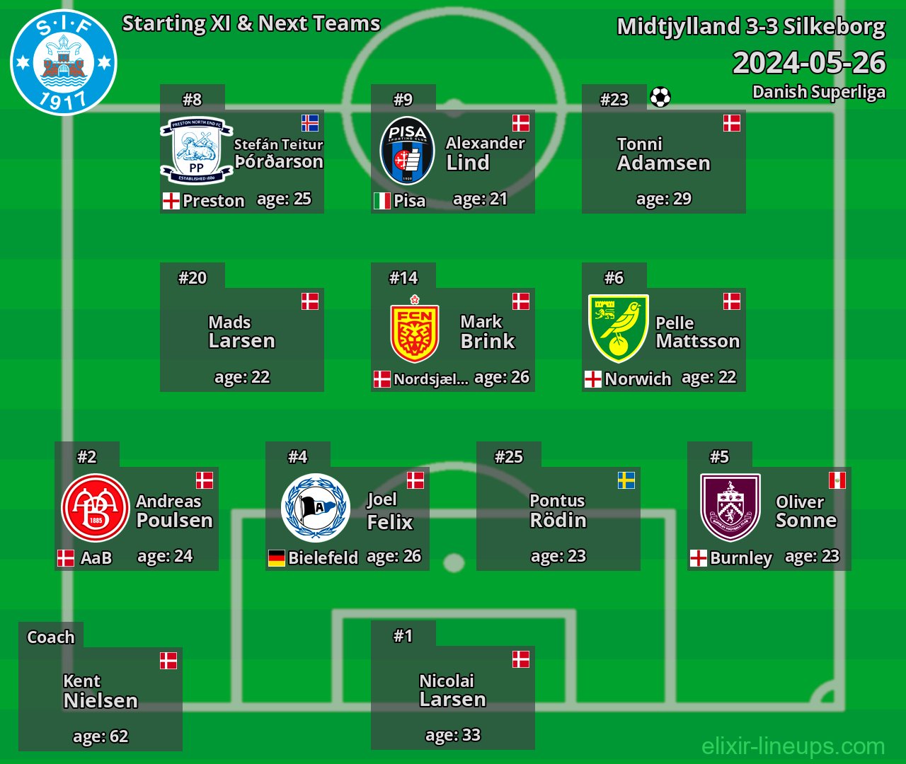 Silkeborg Starting XI & Next Teams 2024-05-26