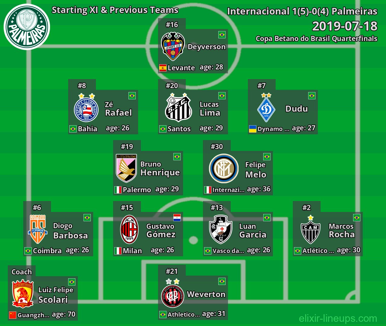Palmeiras Starting XI & Previous Teams 2019-07-18