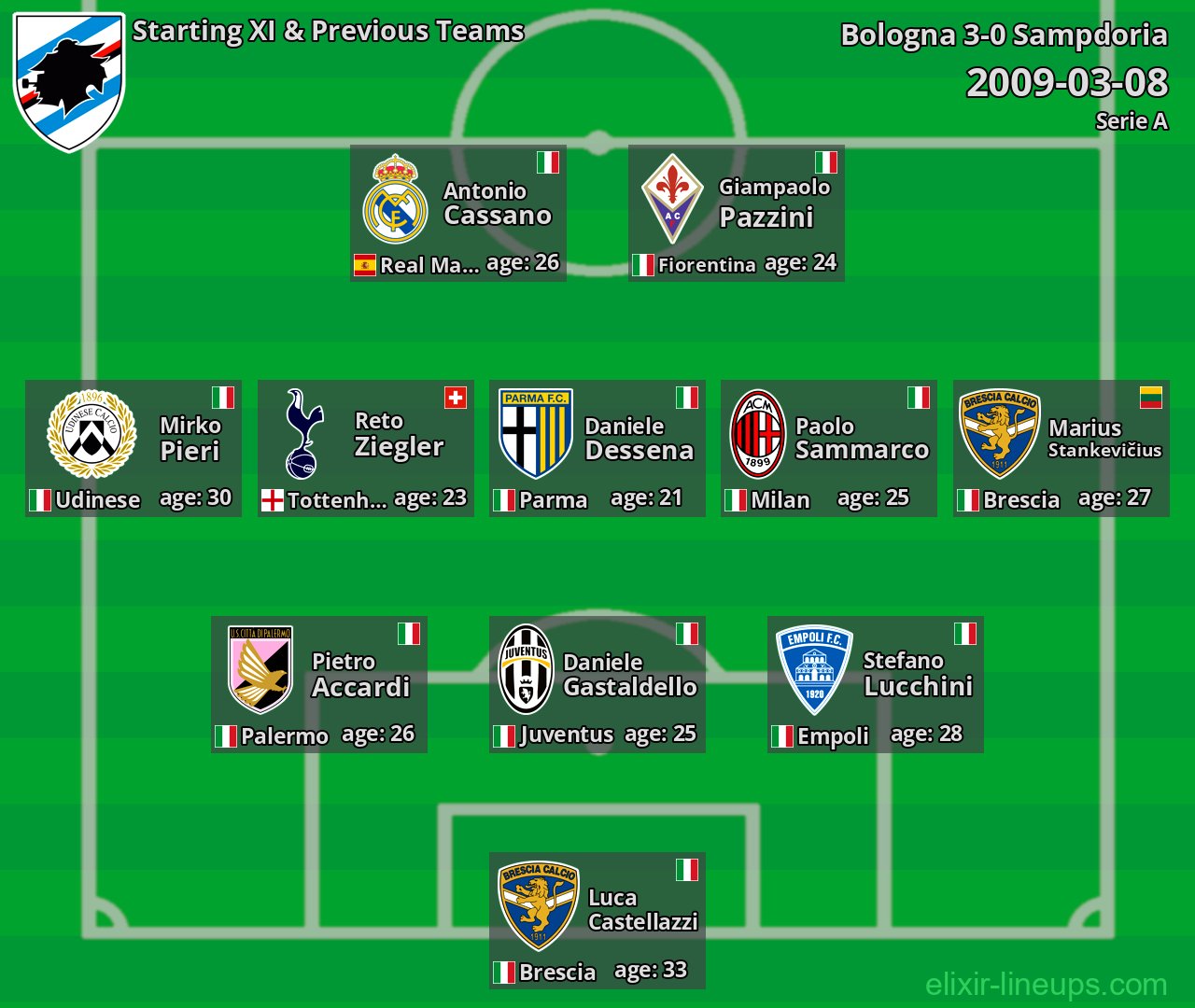 Sampdoria Starting XI & Previous Teams 2009-03-08
