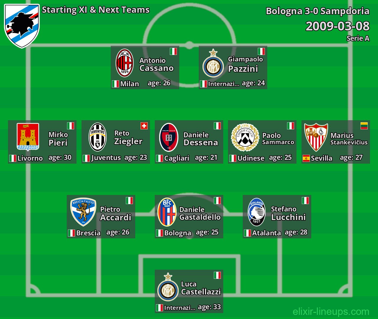 Sampdoria Starting XI & Next Teams 2009-03-08
