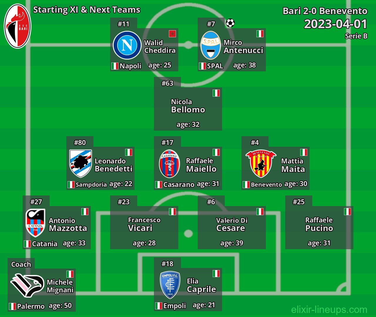 Bari Starting XI & Next Teams 2023-04-01