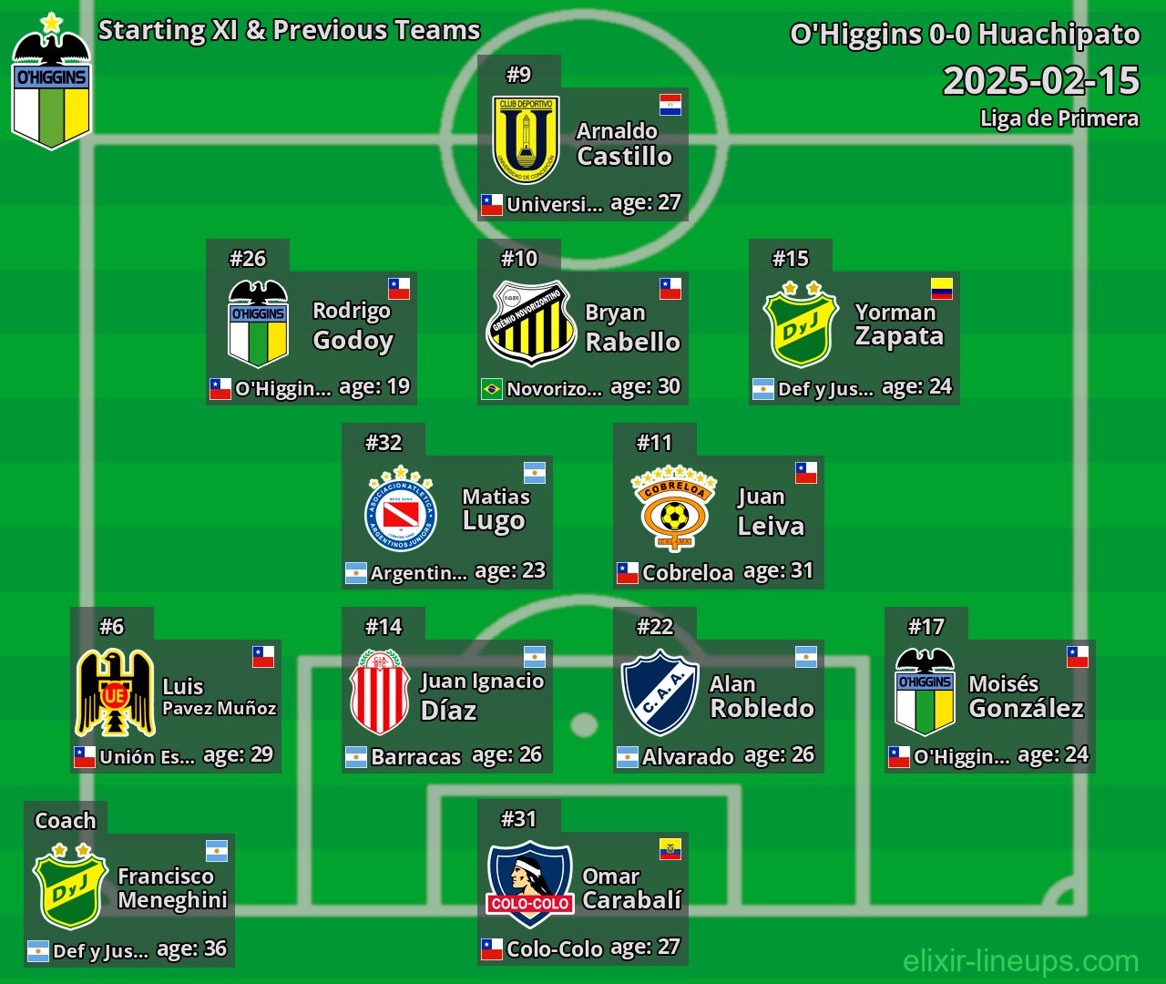 O'Higgins Starting XI & Previous Teams 2025-02-15
