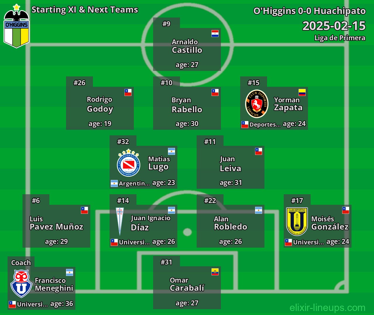 O'Higgins Starting XI & Next Teams 2025-02-15