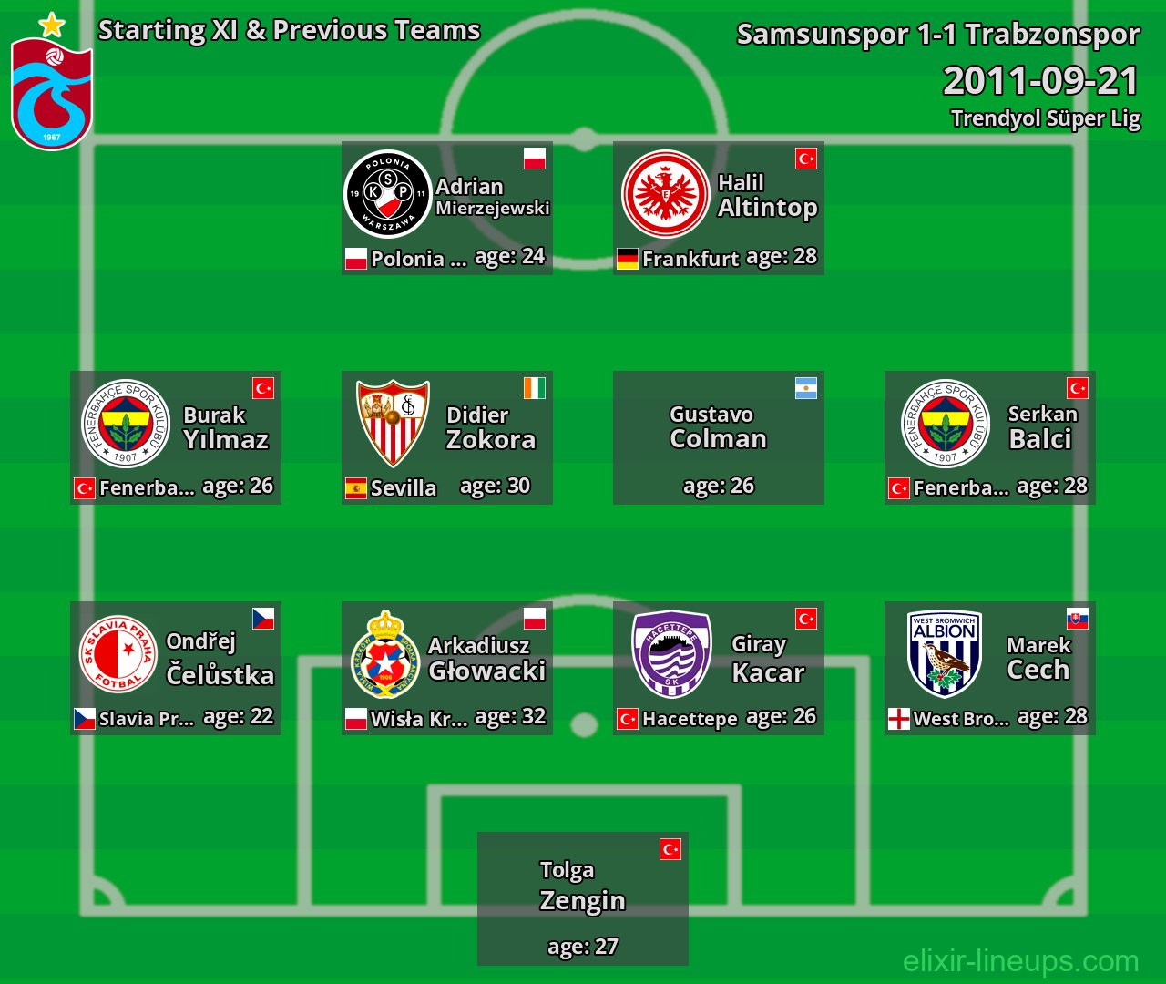 Trabzonspor Starting XI & Previous Teams 2011-09-21