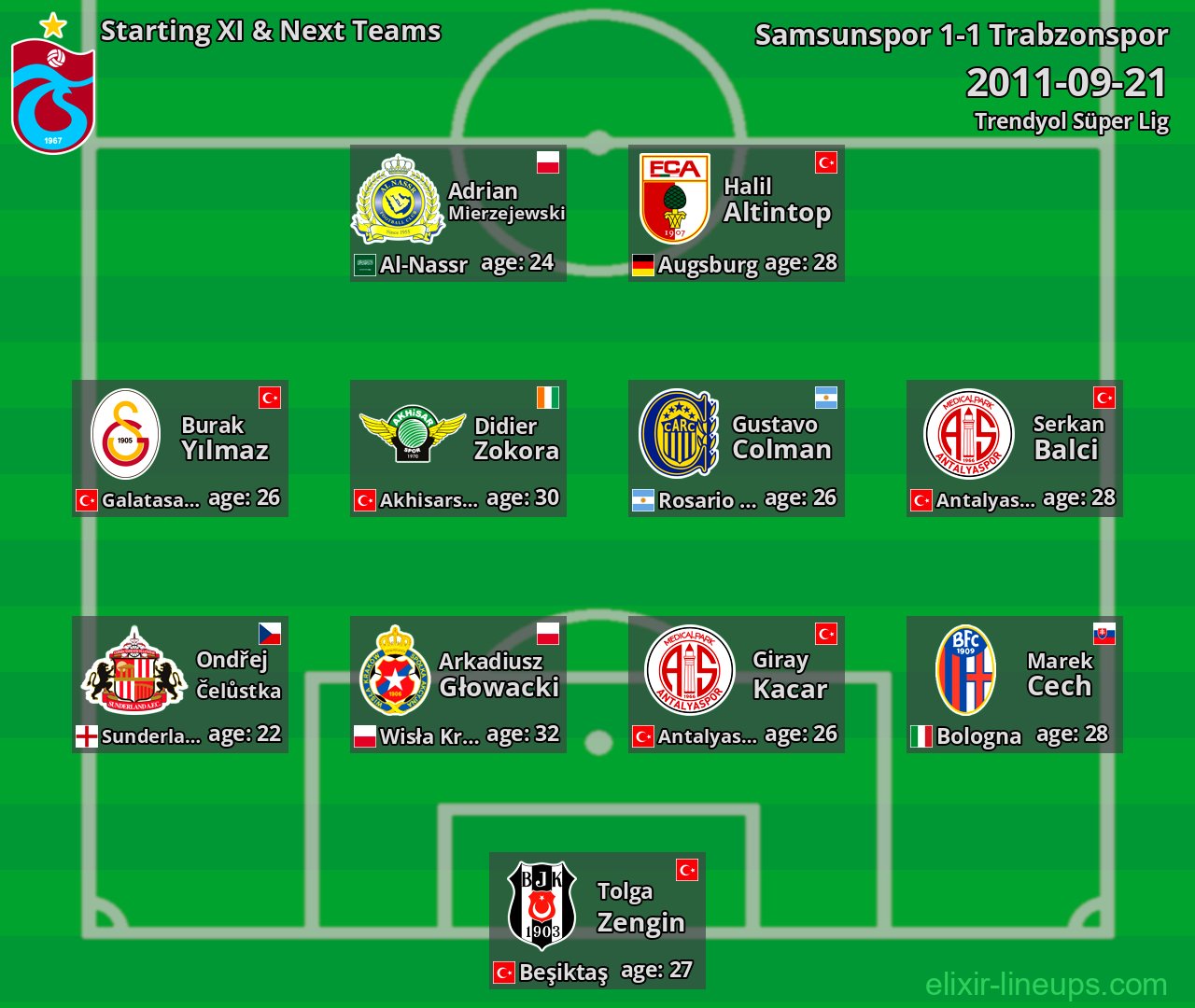 Trabzonspor Starting XI & Next Teams 2011-09-21