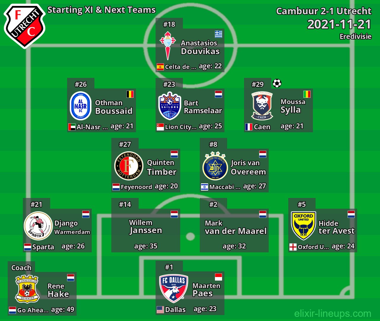 Utrecht Starting XI & Next Teams 2021-11-21