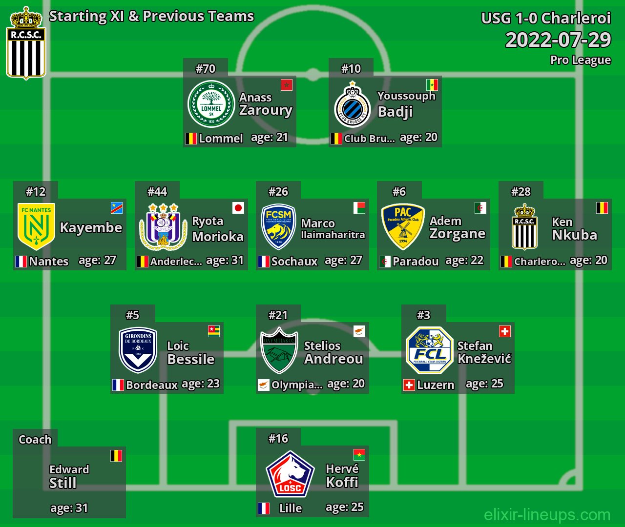 Charleroi Starting XI & Previous Teams 2022-07-29