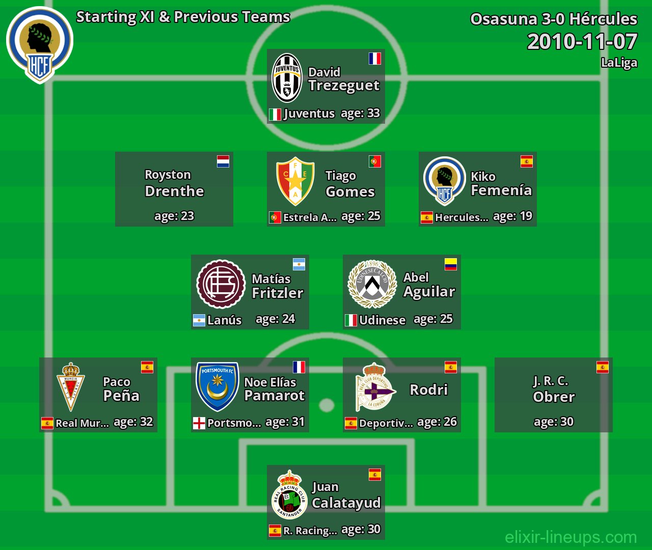 Hércules Starting XI & Previous Teams 2010-11-07