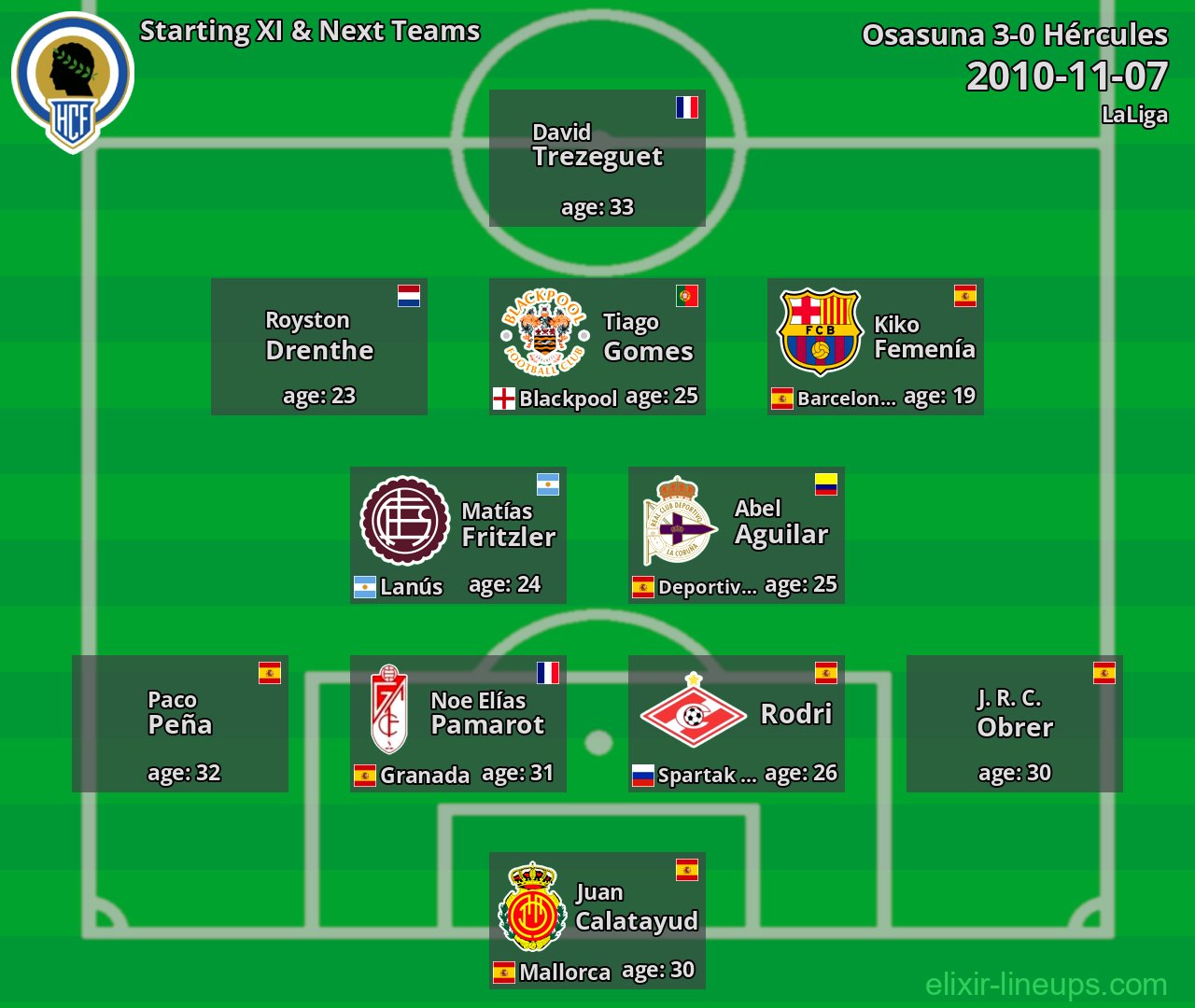 Hércules Starting XI & Next Teams 2010-11-07
