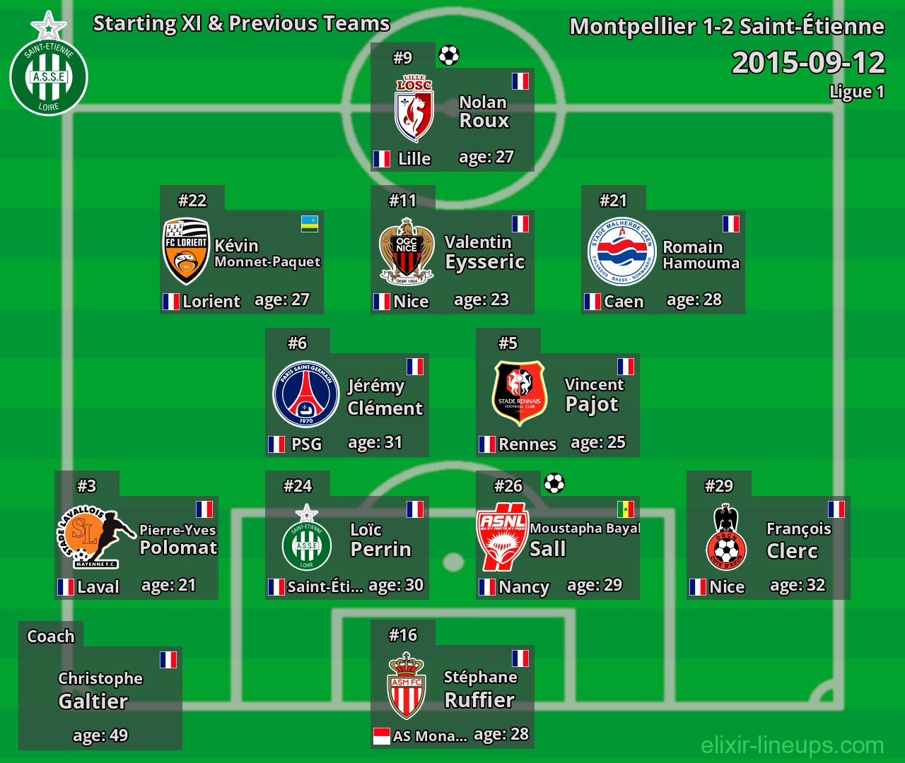 Saint-Étienne Starting XI & Previous Teams 2015-09-12