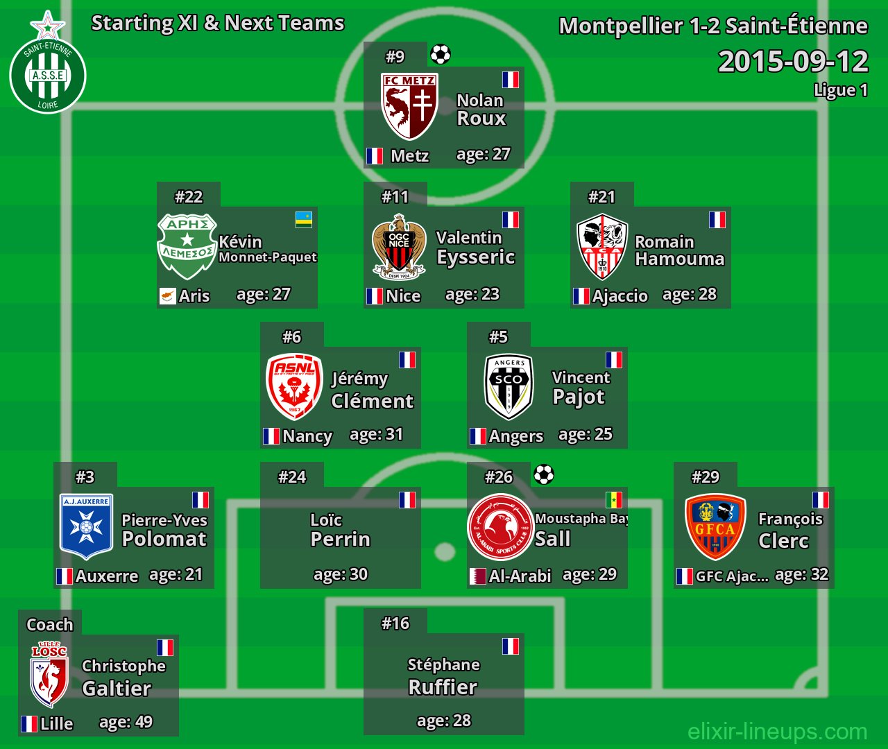 Saint-Étienne Starting XI & Next Teams 2015-09-12