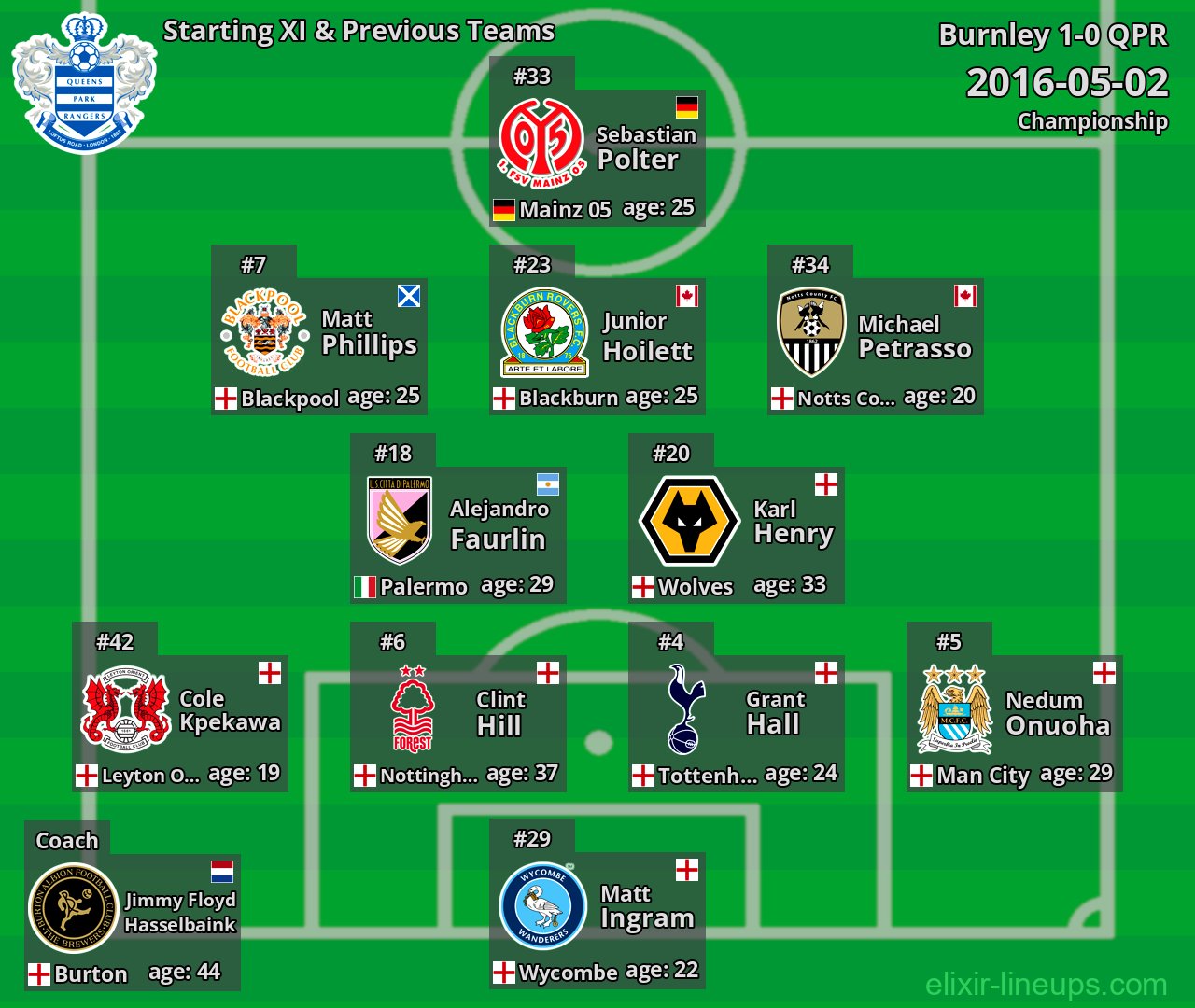 QPR Starting XI & Previous Teams 2016-05-02