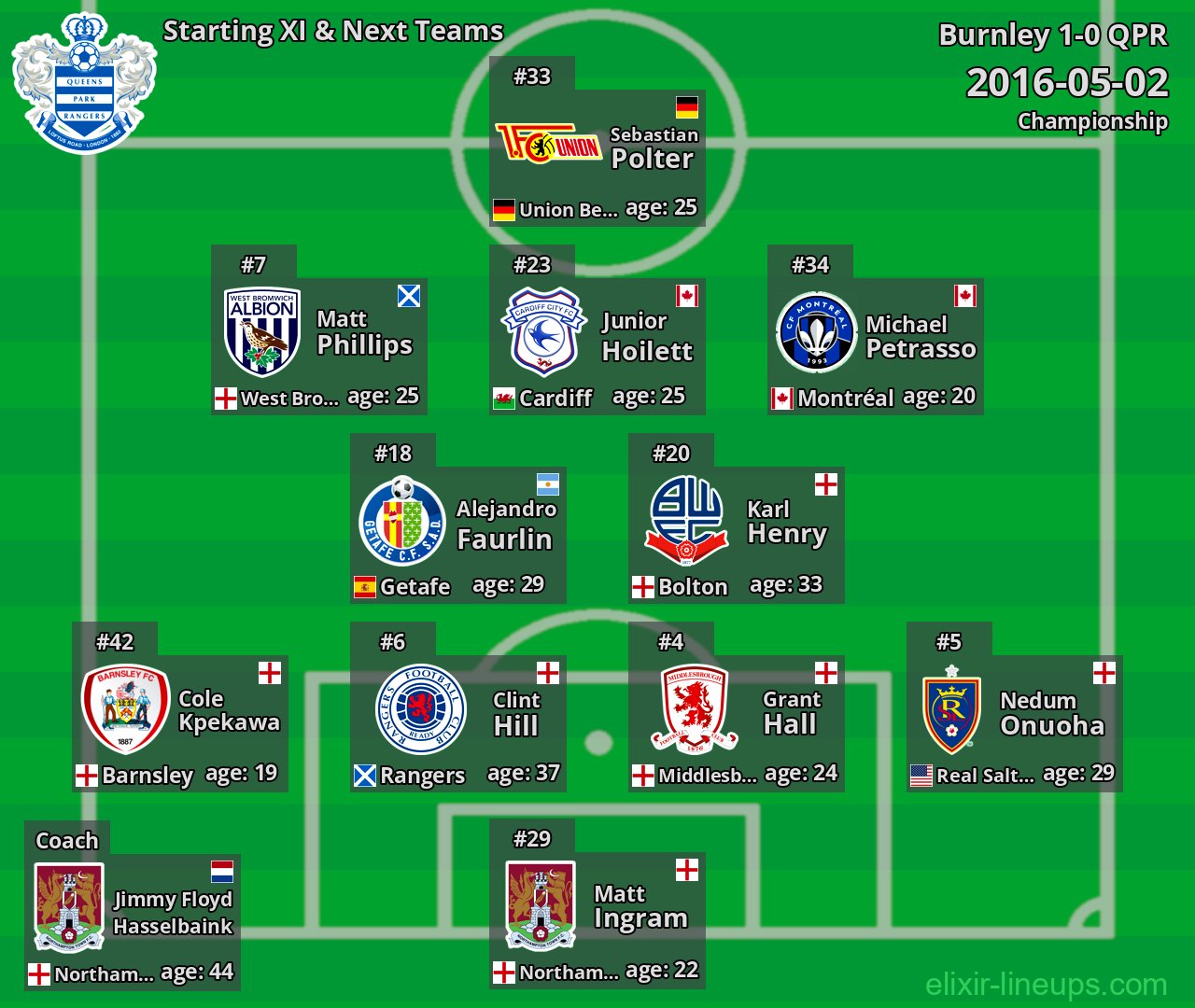 QPR Starting XI & Next Teams 2016-05-02