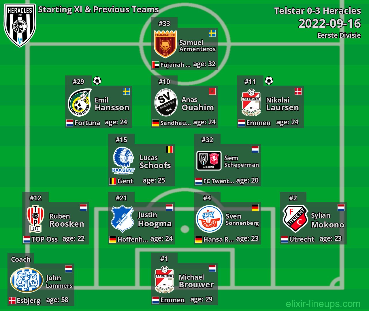 Heracles Starting XI & Previous Teams 2022-09-16