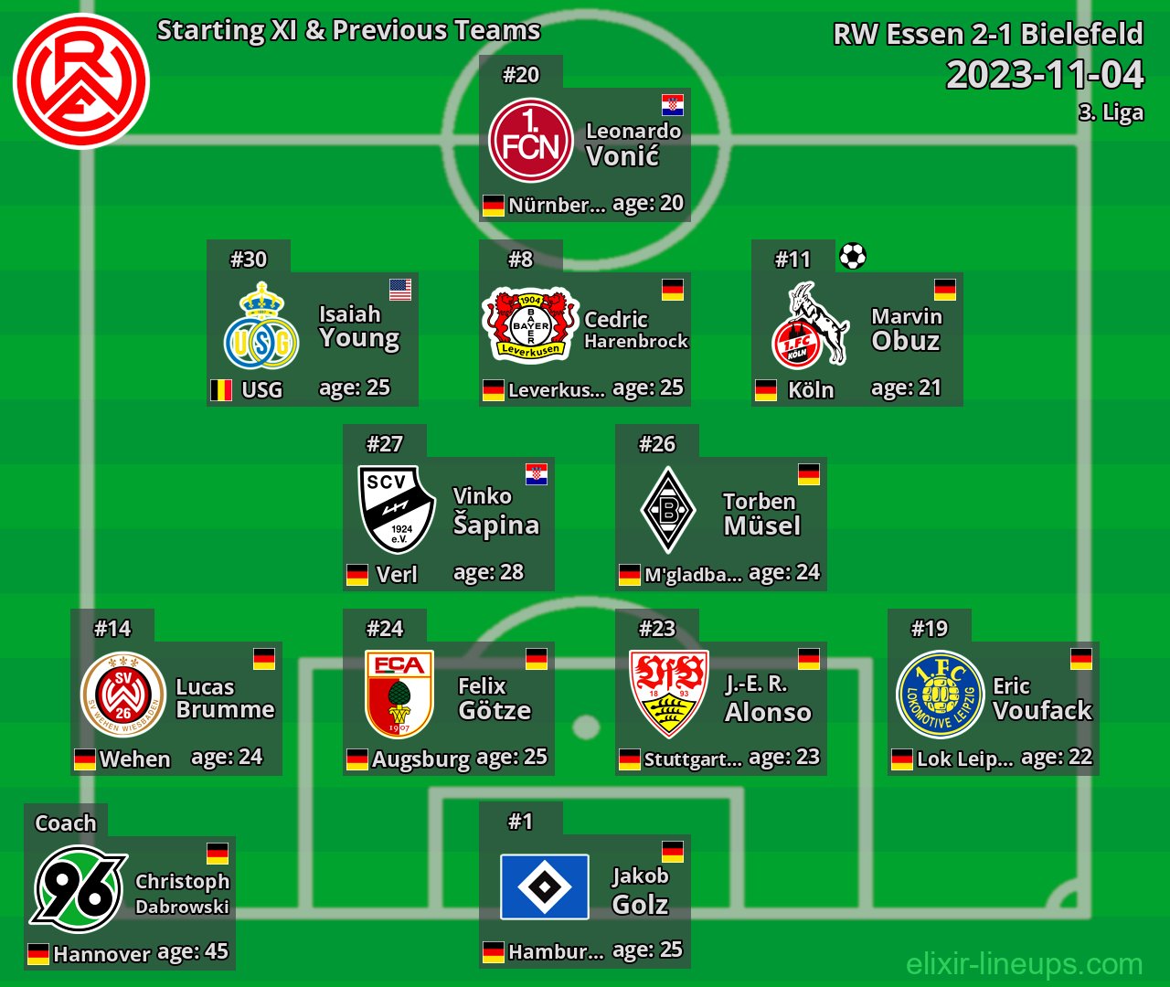 RW Essen Starting XI & Previous Teams 2023-11-04