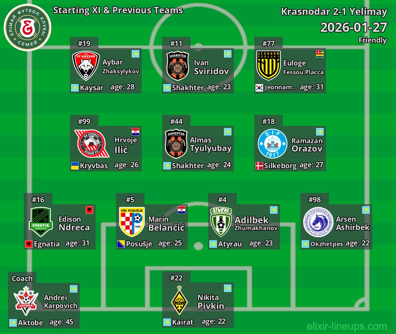 Yelimay Starting XI & Previous Teams 2026-01-27