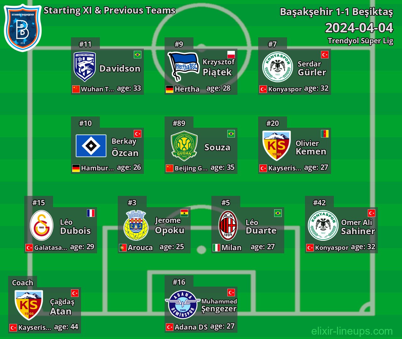 Başakşehir Starting XI & Previous Teams 2024-04-04