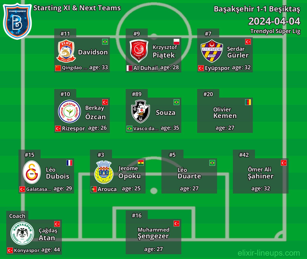 Başakşehir Starting XI & Next Teams 2024-04-04