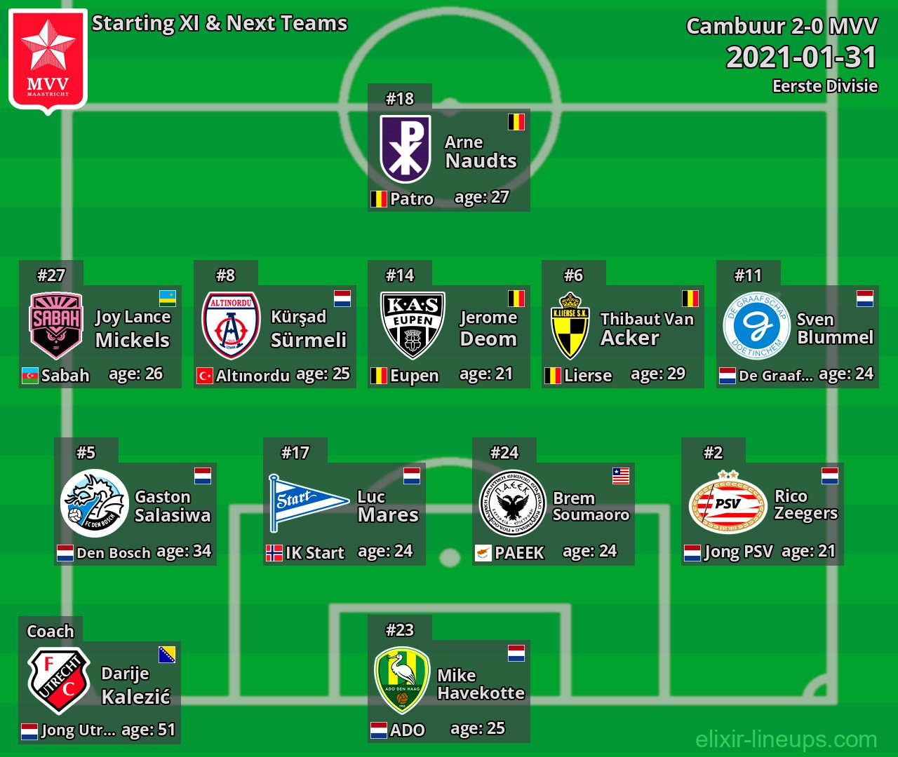 MVV Starting XI & Next Teams 2021-01-31
