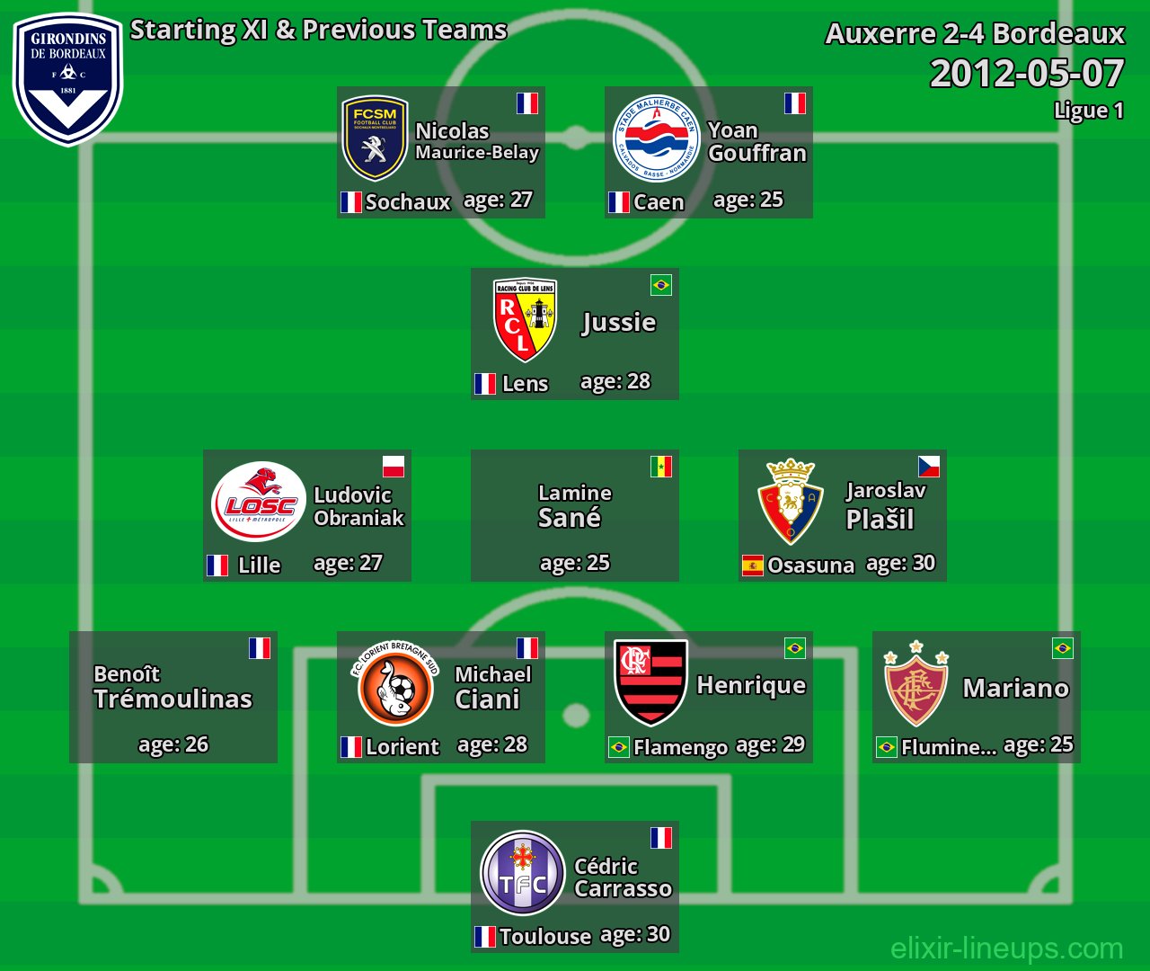 Bordeaux Starting XI & Previous Teams 2012-05-07