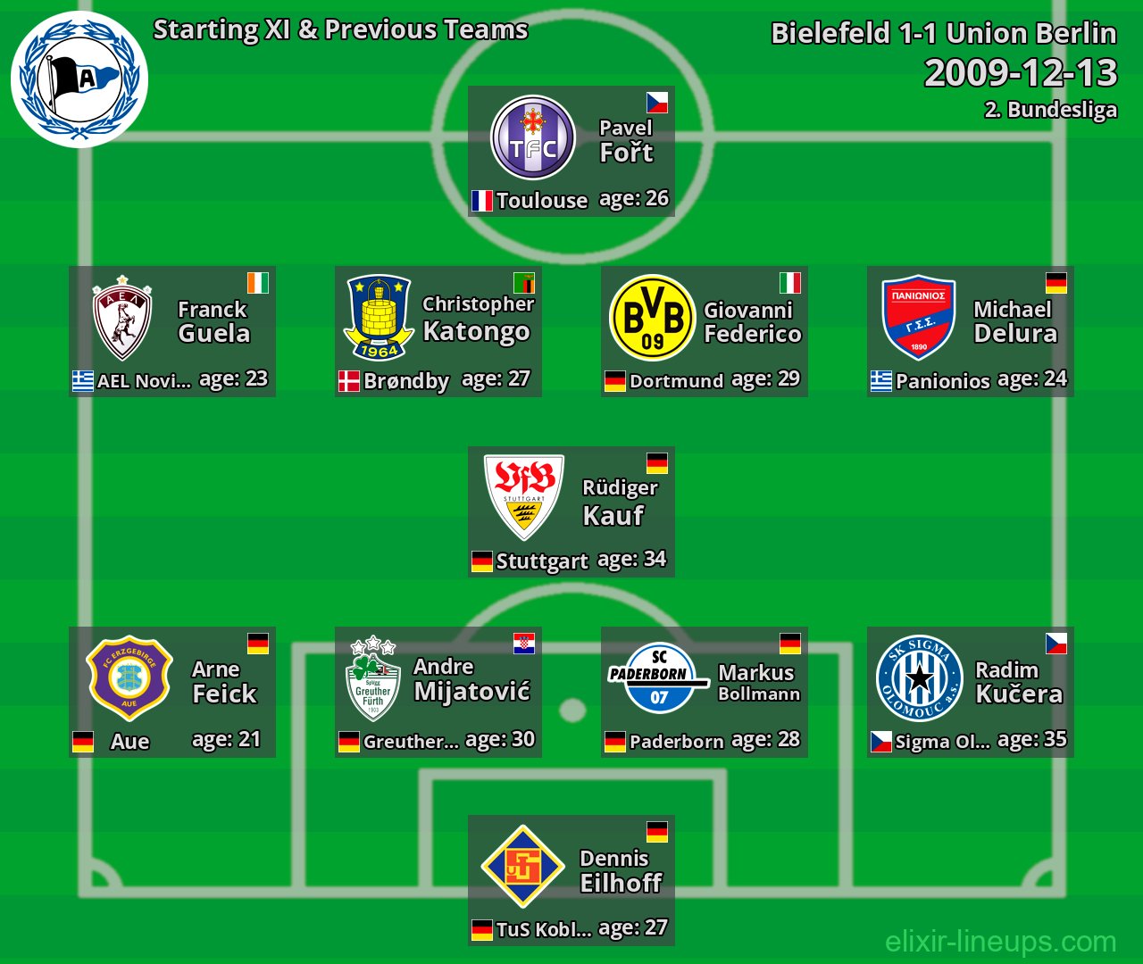 Bielefeld Starting XI & Previous Teams 2009-12-13