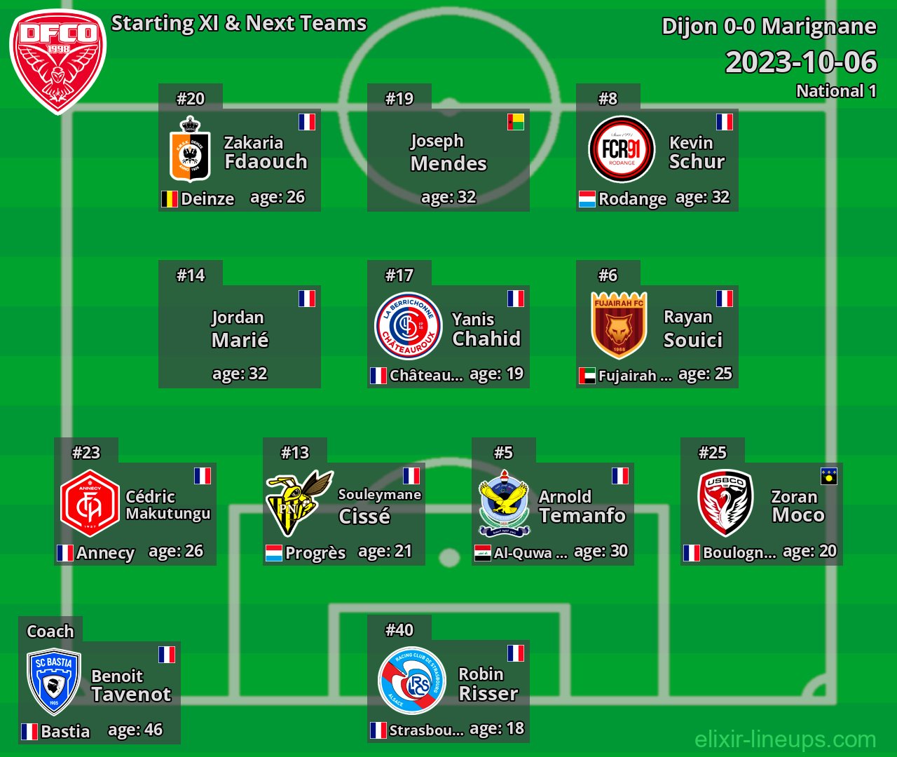 Dijon Starting XI & Next Teams 2023-10-06