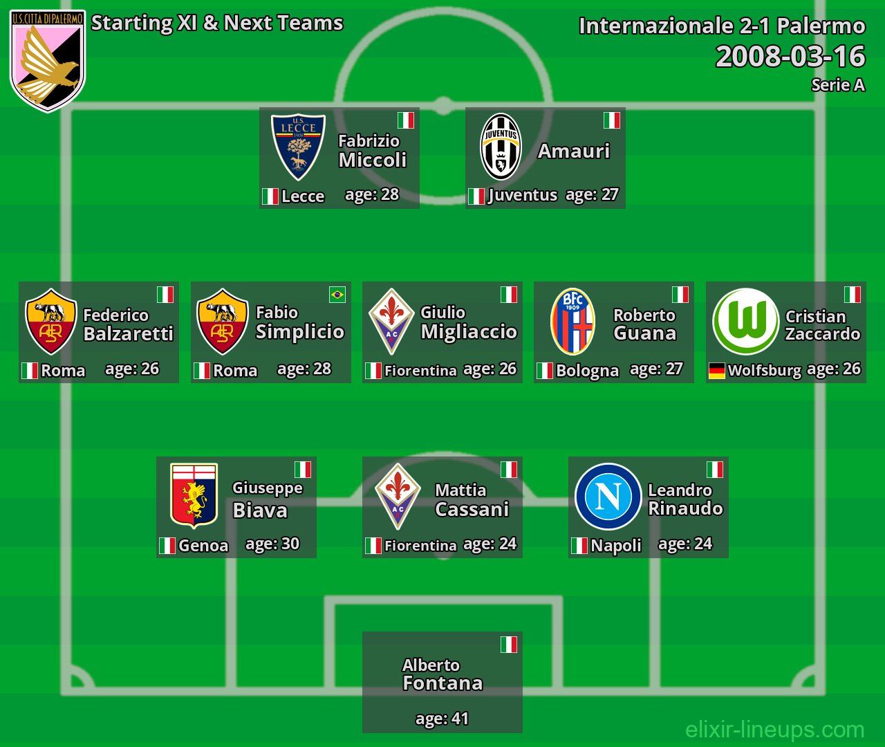 Palermo Starting XI & Next Teams 2008-03-16