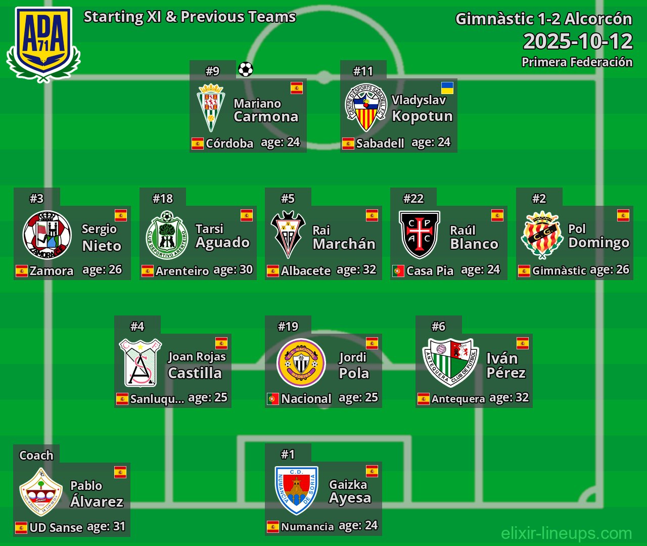 Alcorcón Starting XI & Previous Teams 2025-10-12