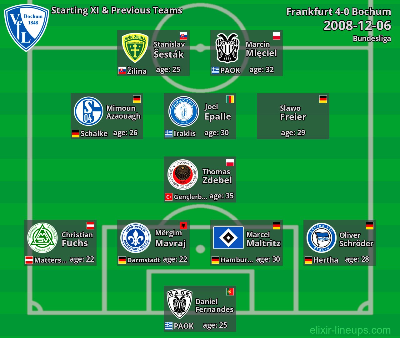 Bochum Starting XI & Previous Teams 2008-12-06