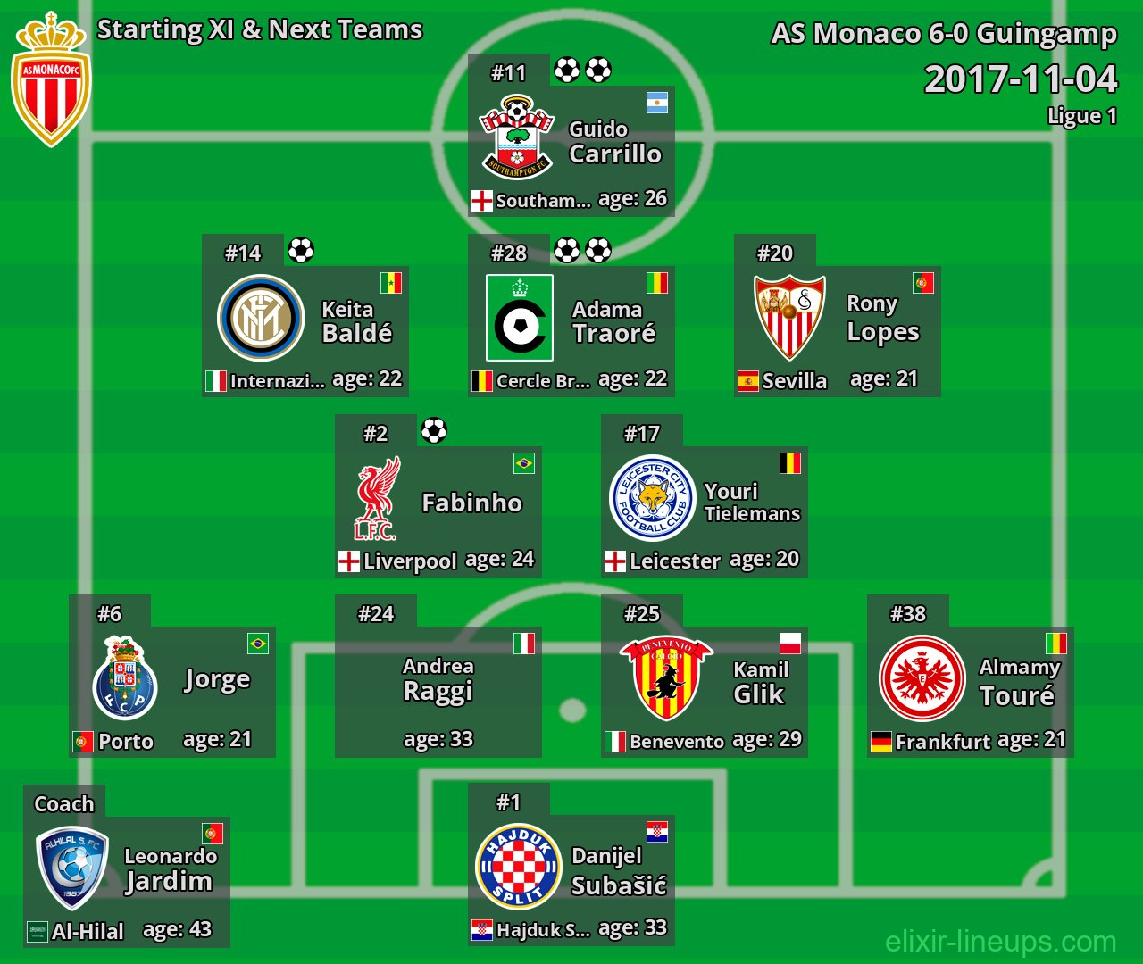 AS Monaco Starting XI & Next Teams 2017-11-04