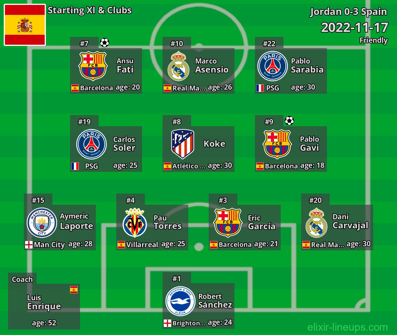 Spain Starting XI 2022-11-17