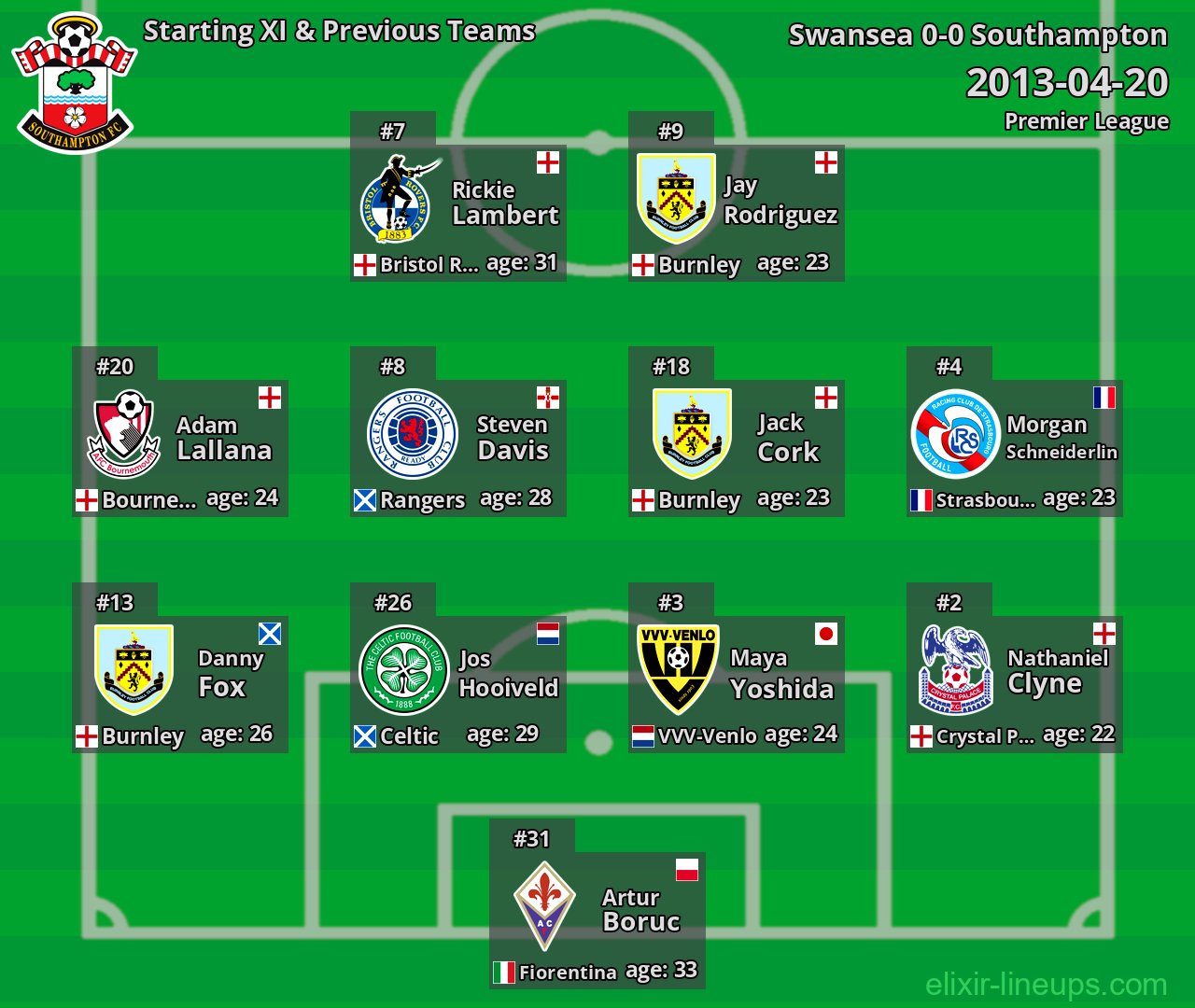 Southampton Starting XI & Previous Teams 2013-04-20