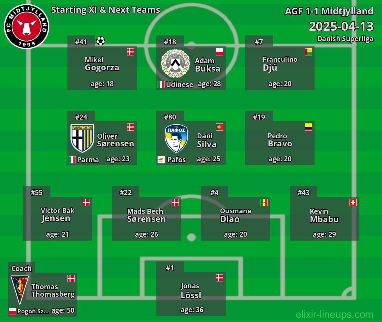 Midtjylland Starting XI & Next Teams 2025-04-13