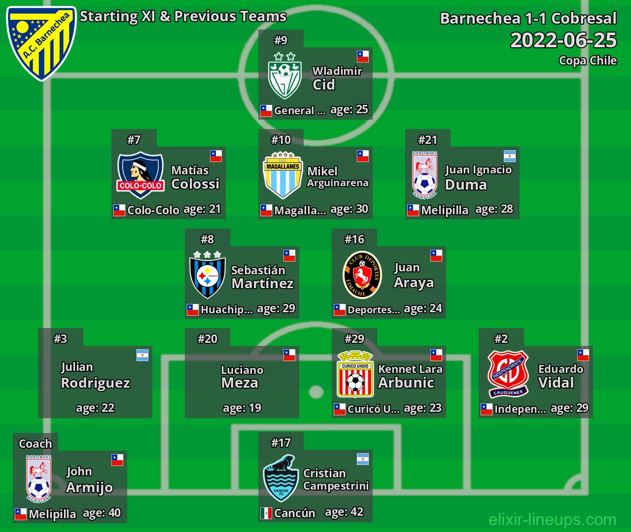 Barnechea Starting XI & Previous Teams 2022-06-25